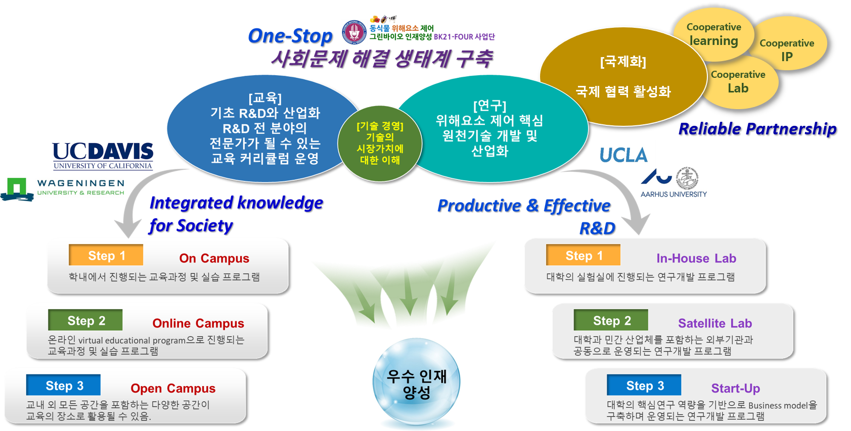 추진방법