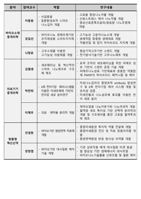 참여교수