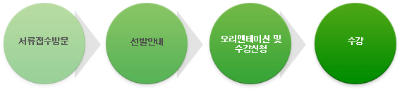 입학절차