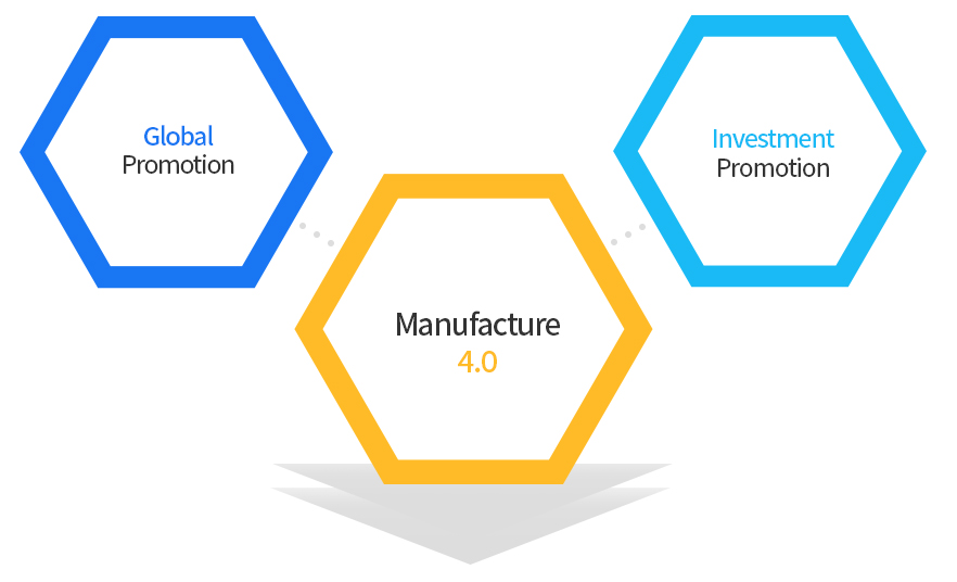 Global Promotion, Manufacture 4.0, Investment Promotion