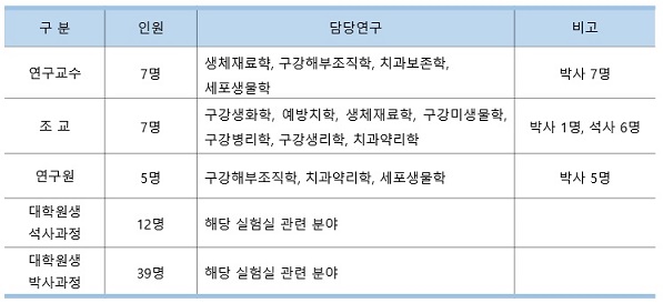 ㅇ