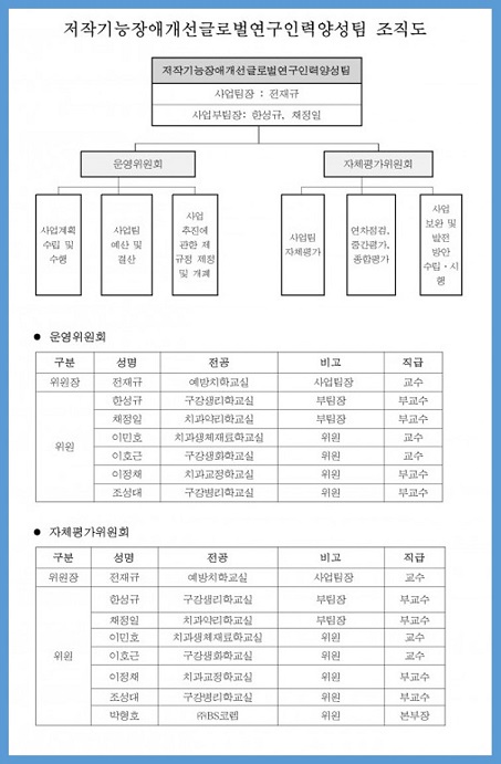 ㅇ