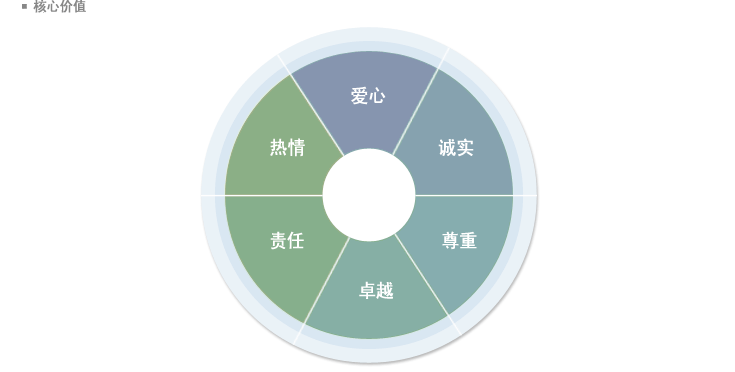 核心价值