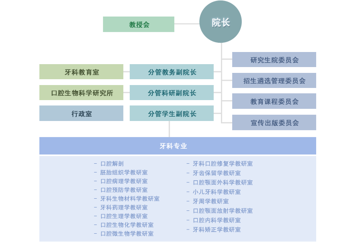 机构图