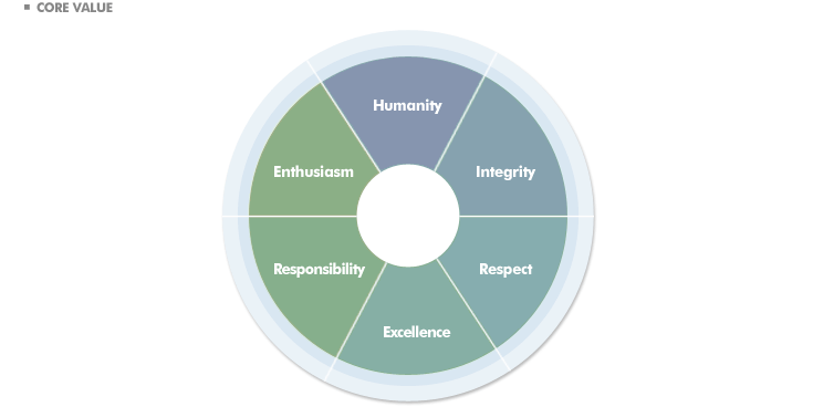 CORE VALUE