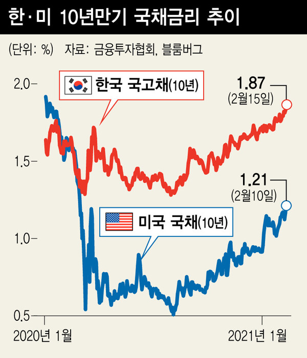 [논문] COVID-19 시대의 장기금리와 주가간의 관계 재고찰 대표이미지