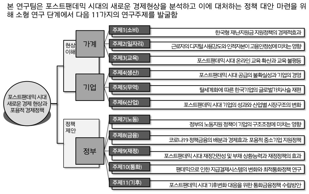 연구 주제