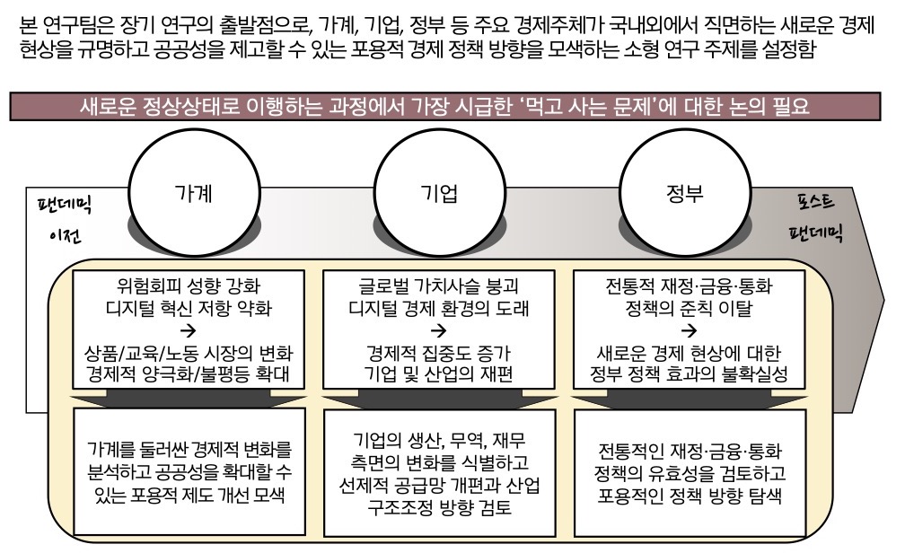 개요 2