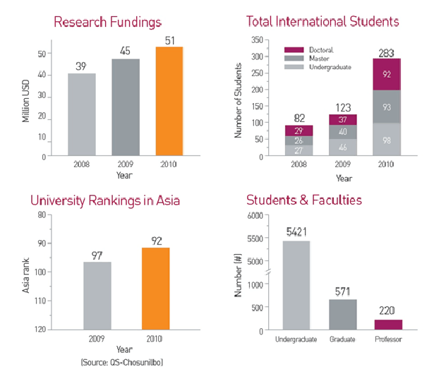 research fundings