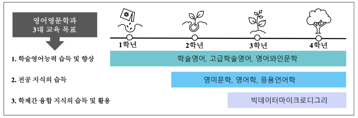 교육목표