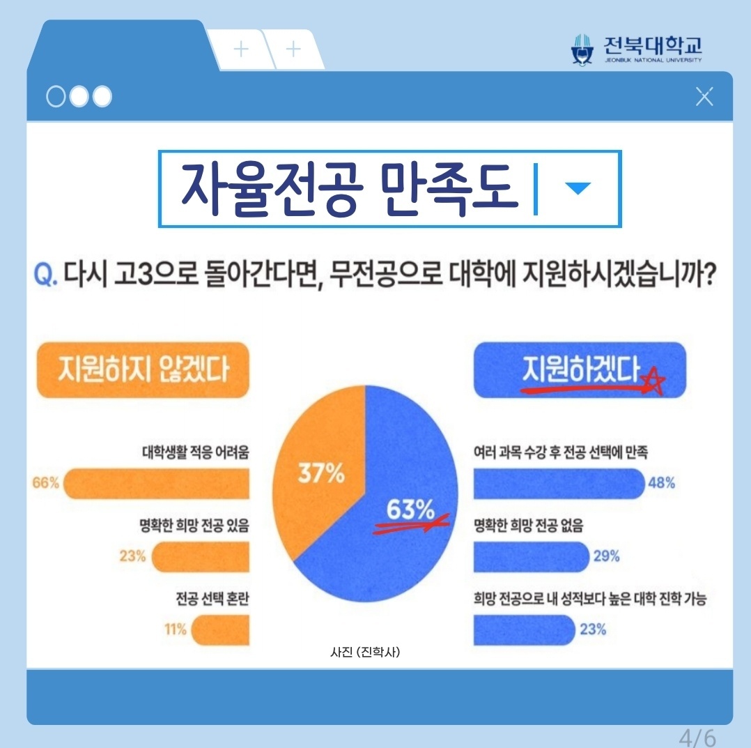 전북대의 학생 전공 선택권 보장! 4번째 첨부파일 이미지