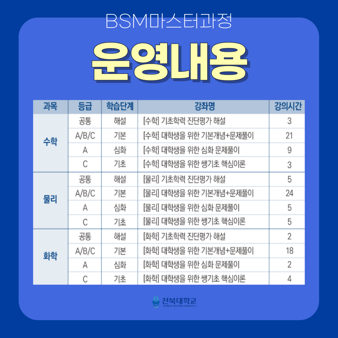 2025학년도 신입생  BSM 마스터과정  5번째 첨부파일 이미지