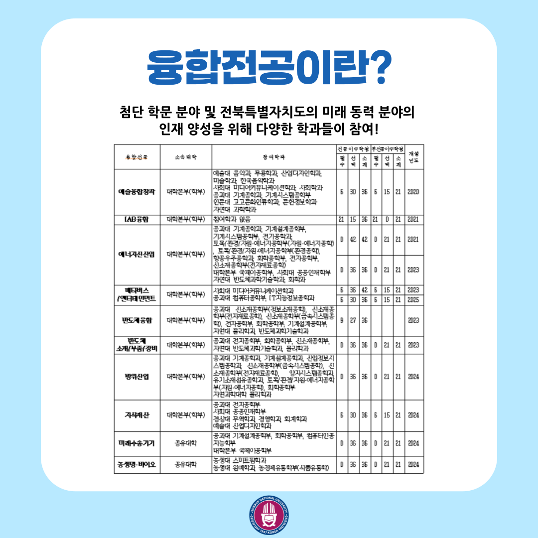 융합전공을 소개합니다!! 2번째 첨부파일 이미지