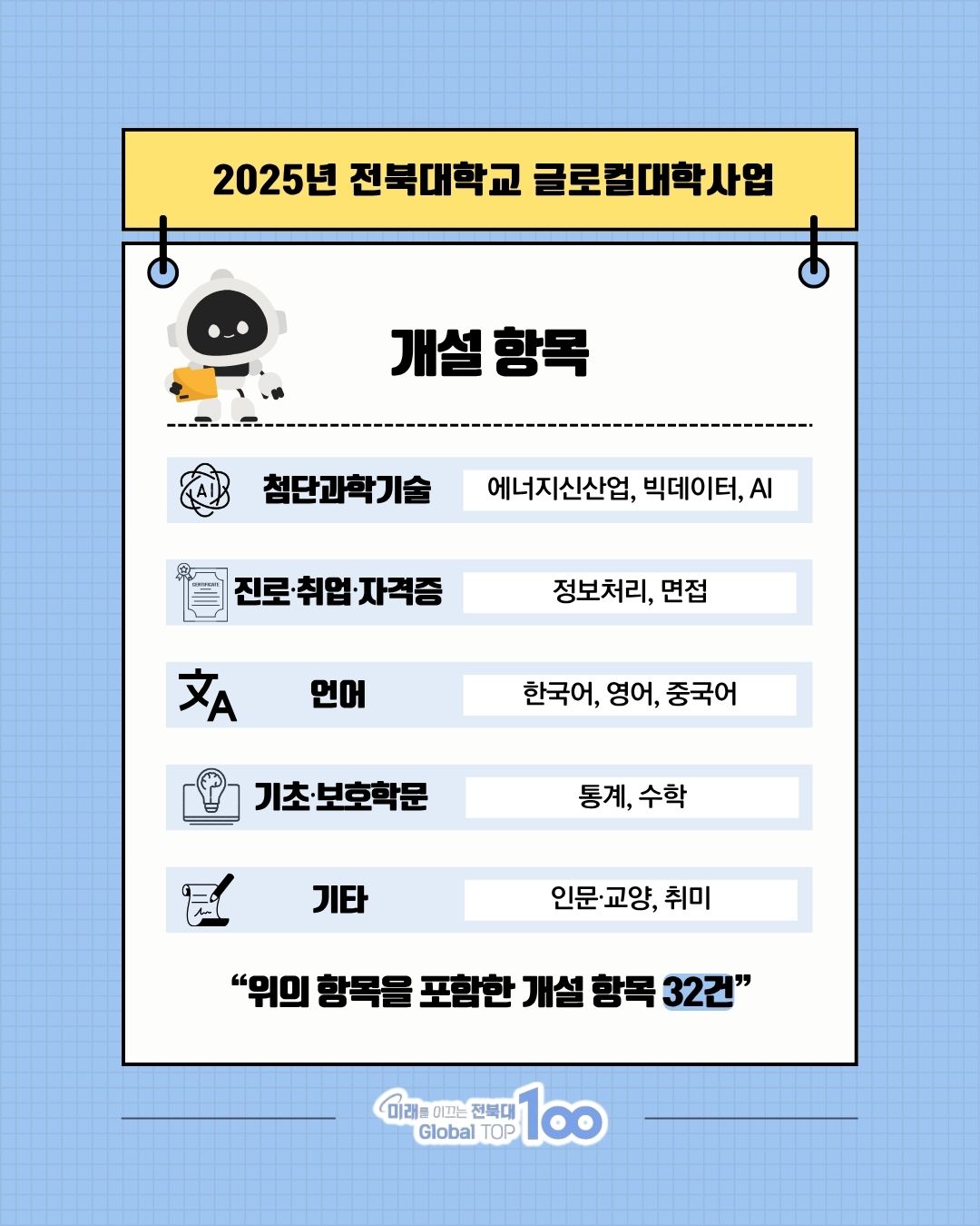 무료 온라인 비교과 교육 콘텐츠를 소개합니다 3번째 첨부파일 이미지