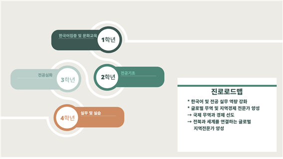 진로로드맵