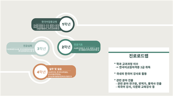 진로로드맵