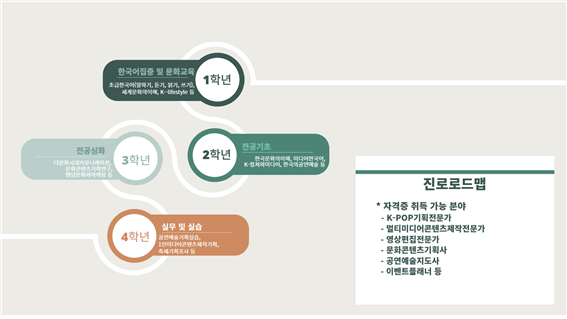 진로로드맵