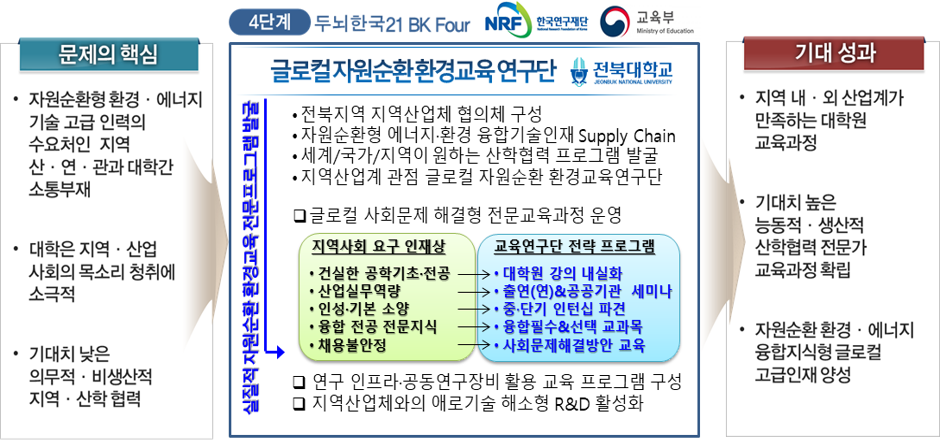 기대효과