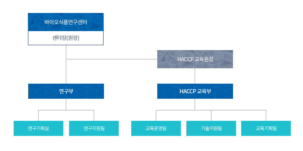 조직도