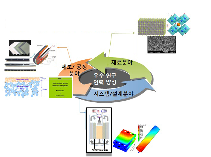 중점사항