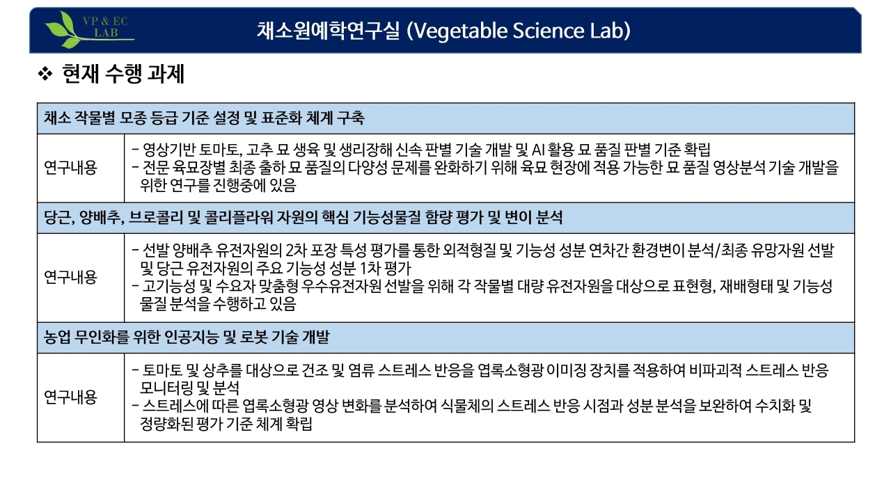 채소원예학연구실 소개5
