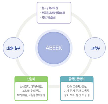ABEEK