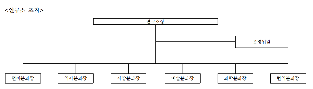 조직도