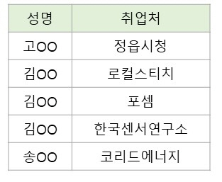 2019년 2월 졸업자 취업현황 대표이미지