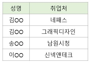 2019년 8월 졸업자 취업현황 대표이미지