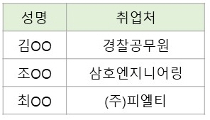 2020년 8월 졸업자 취업현황 대표이미지