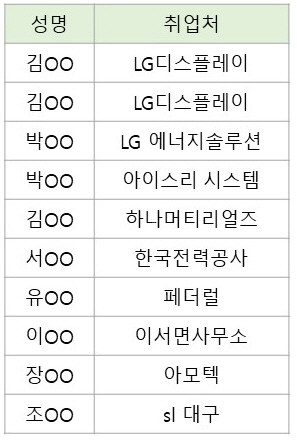 2021년 2월 졸업자 취업현황 대표이미지