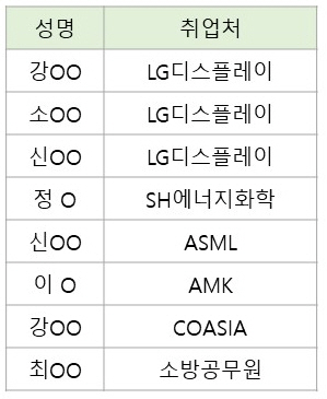 2022년 2월 졸업자 취업현황 대표이미지