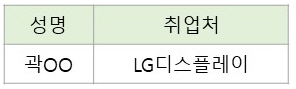 2022년 8월 졸업 예정자 취업현황 대표이미지