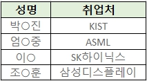 2023년 2월 졸업자 취업현황 대표이미지