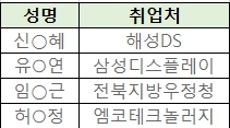 2024년 2월 졸업자 취업현황 대표이미지