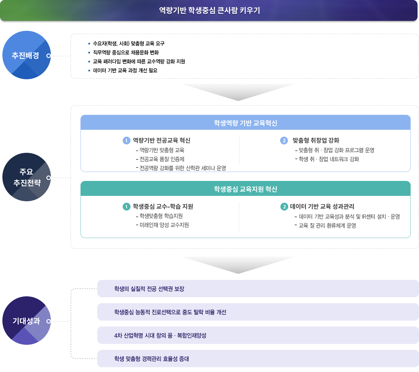 특화 전략 기반 자율혁신1