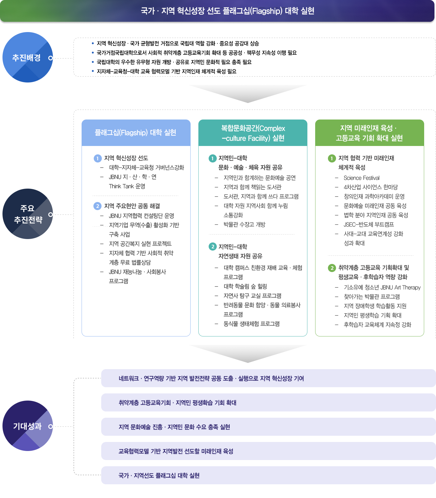 특화 전략 기반 자율혁신2