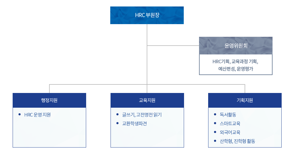 조직도