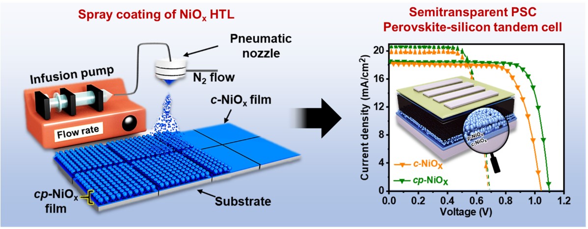 (172)_[2023] “Compact-Porous Hole-Transport-Layer for Highly Efficient Near-Infrared Region Transparent Perovskite Solar Cells for Tandem Applications” B. Tyagi, N. Kumar, H.B. Lee, Y.M. Song, S. Cho, J. -S. Lee, J.-W. Kang*  J. Alloys Compounds, 960,  170970 (2023) . 대표이미지