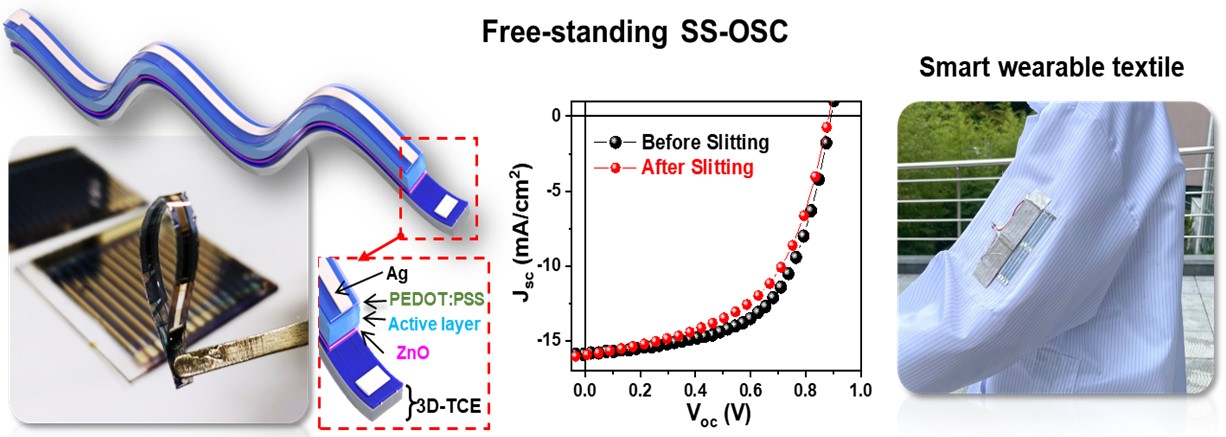 (171)_[2023] “Flexible, stripe-patterned organic solar cells and modules based on multilayer-printed Ag fibers for smart textile applications” M.M. Ovhal, H.B. Lee, S. Boud, K.-J. Ko, W.-Y. Jin, N. Kumar, B. Tyagi, J.-W. Kang*  Materials Today Energy, 34, 101289 (2023) 대표이미지