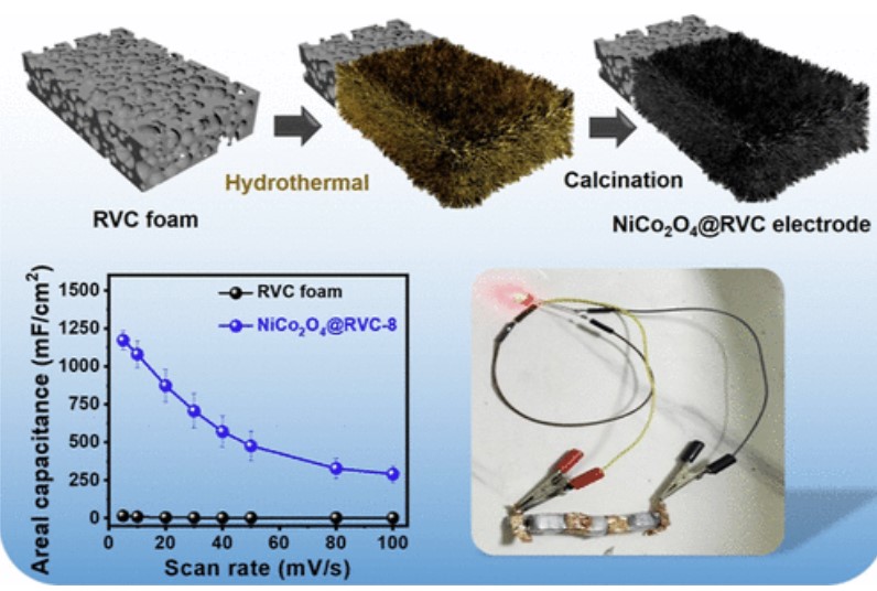 (181)_[2024]  “ NiCo2O4 Nanoneedle-Coated 3D Reticulated Vitreous Porous Carbon Foam for High-Performance All-Solid-State Supercapacitors” K. Yadav, M. M. Ovhal, S. Parmar, N. Gaikwad, S. Datar, J.-W. Kang, and T. U. Patro*  ACS Appl. Nano Mater. 7, 2312–2324 (2024) 대표이미지