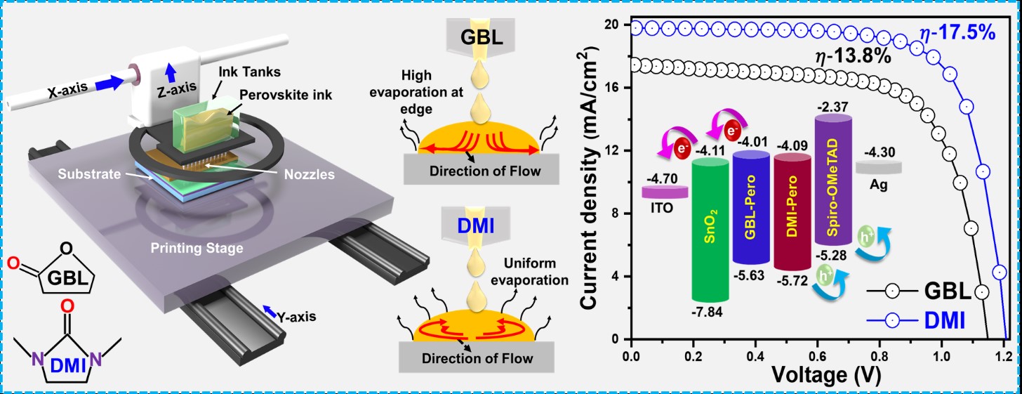 (183)_[2024]  "Ink engineering using 1,3-dimethyl-2-imidazolidinone solvent for efficient inkjet-printed triple-cationic perovskite solar cells" V.V. Satale, H.B. Lee, B. Tyagi, M.M. Ovhal, S. Chowdhury, A. Mohamed, D.-H. Kim and J.-W. Kang* Chemical Engineering Journal, 493, 152541 (2024) 첨부 이미지