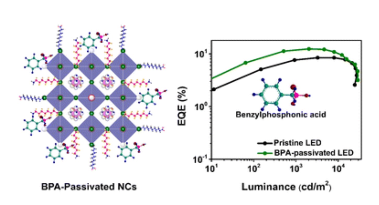 (188)_[2024]  "Perovskite nanocrystals passivated by aromatic phosphonic acid for high-performance light-emitting diodes" M. I. Saleem,  S. He, S.H. Kim, J.-W. Kang*  and J.-H. Lee* Journal of Materials Chemistry C, 12, 17289 (2024) 대표이미지