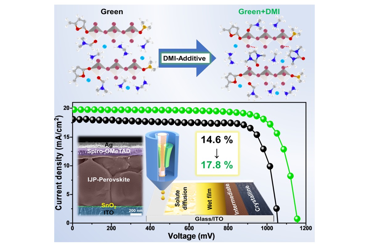 (190)_[2025] "Green Solvent Enabled Perovskite Ink for Ambient-Air-Processed Efficient Inkjet-Printed Perovskite Solar Cells" V.V. Satale, S. Chowdhury, A. Mohamed, D.-H. Kim, S. Cho, J.-S. Lee, and J.-W. Kang* Advanced Functional Materials, 35, 2503717 (2025) 대표이미지