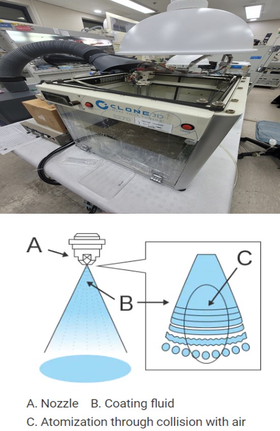 Spray Coating System 사진