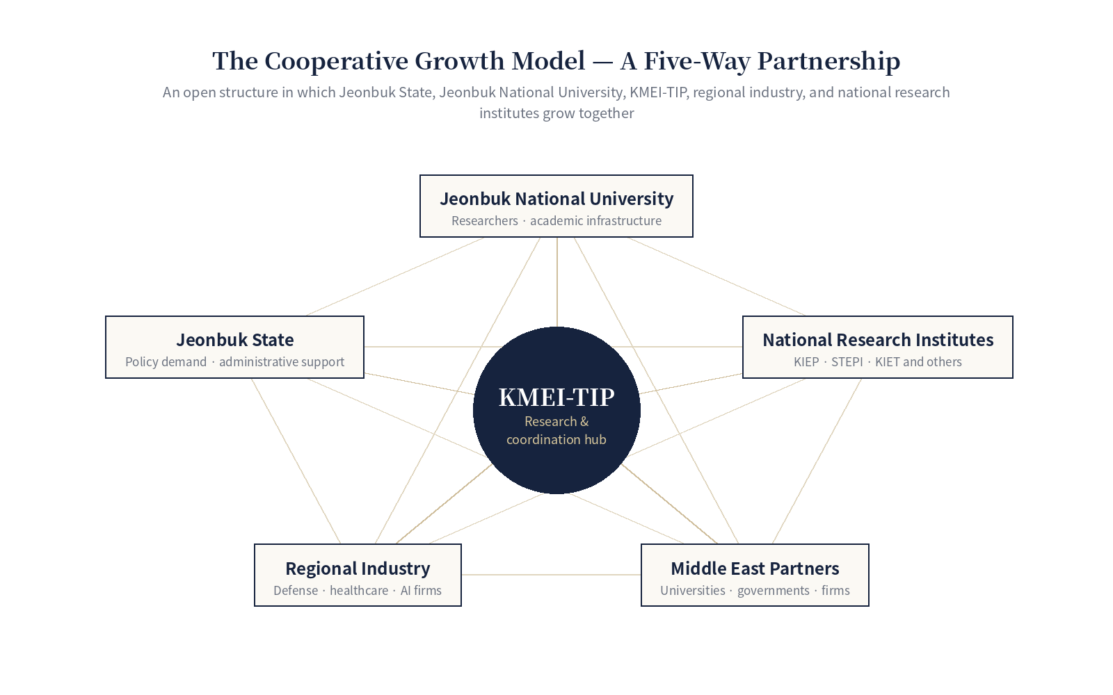 (En)About_StrategyRoadmap_PartnershipModel