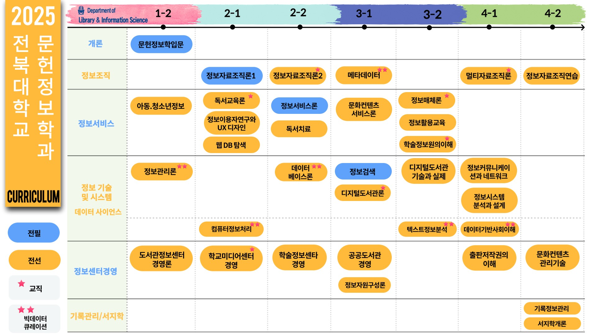 전공로드맵