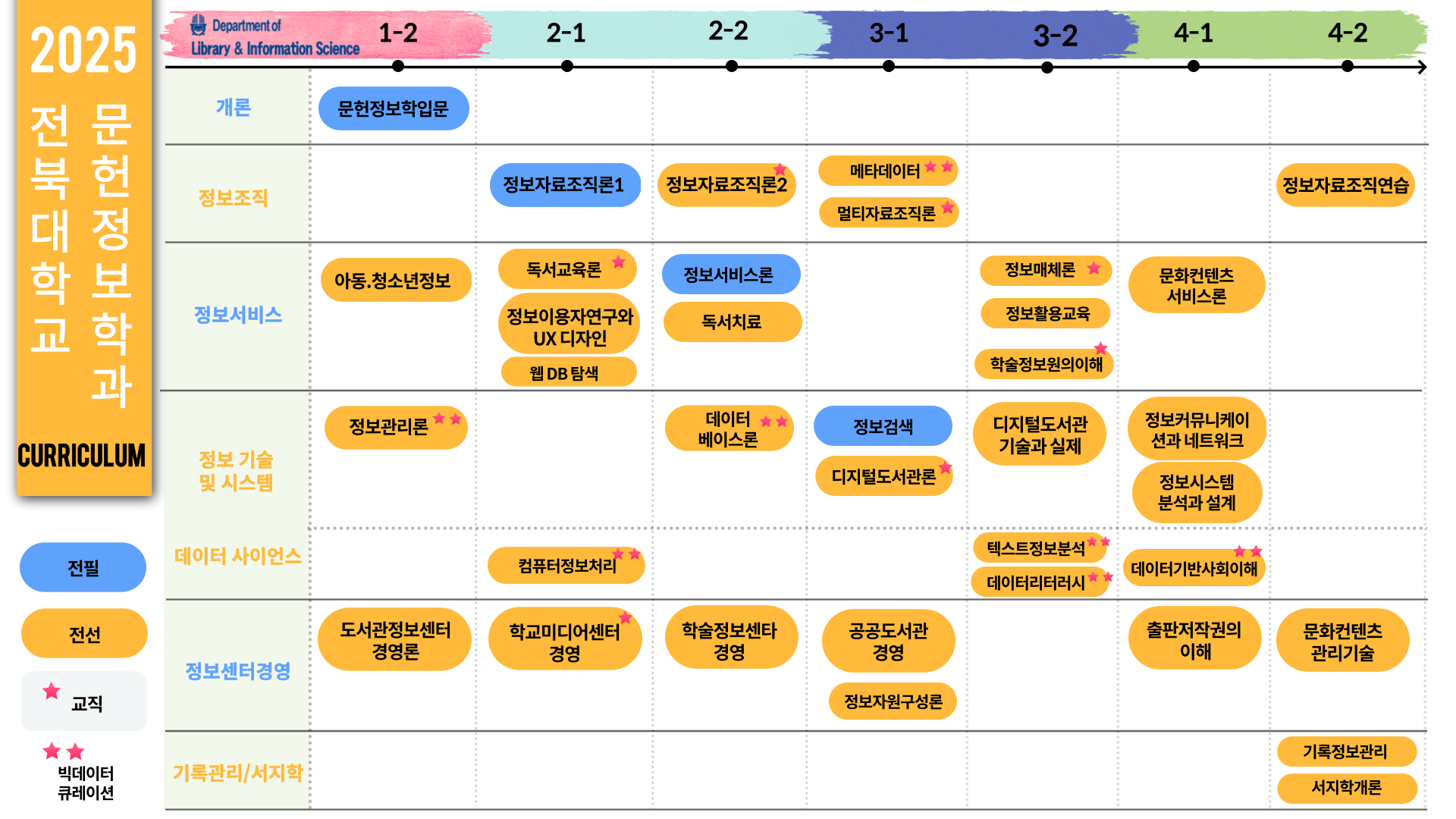 로드맵