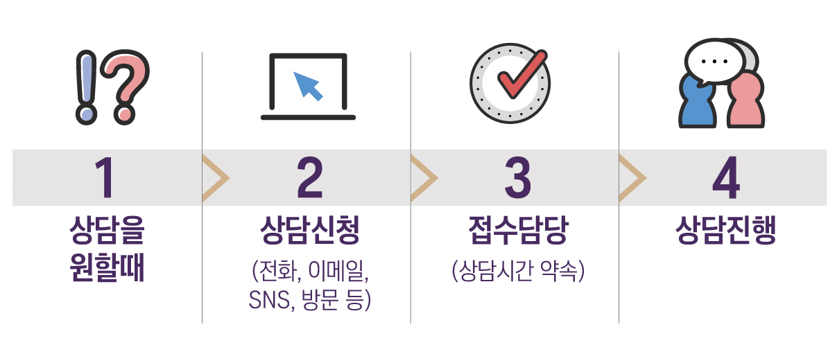 학생상담 신청절차