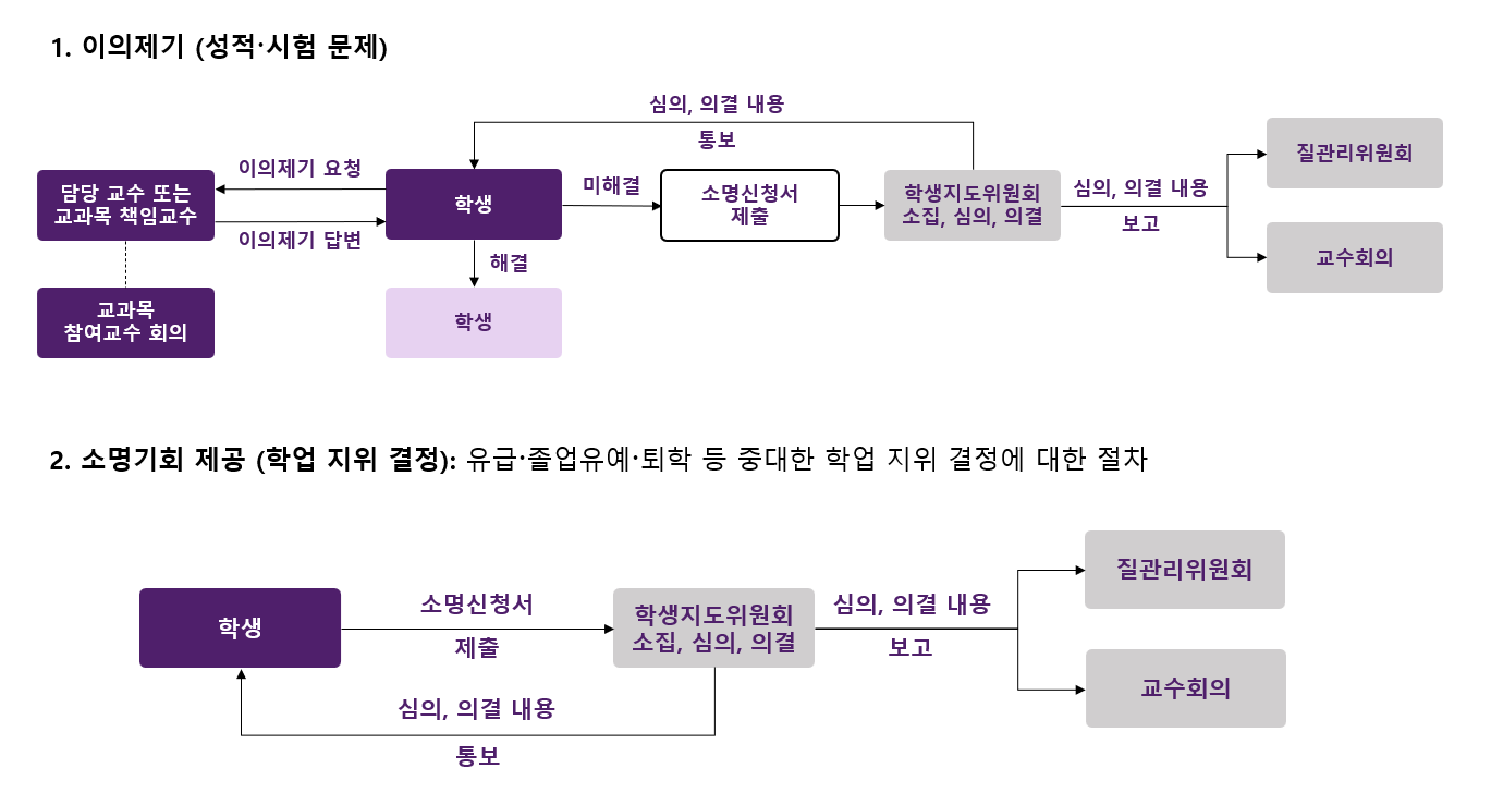 이의제기 및 소명기회 제공_1
